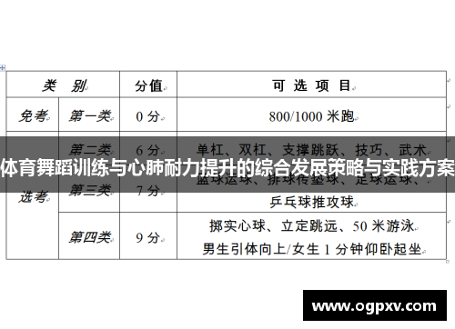 体育舞蹈训练与心肺耐力提升的综合发展策略与实践方案
