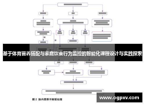 基于体育营养搭配与家庭饮食行为监控的智能化课程设计与实践探索
